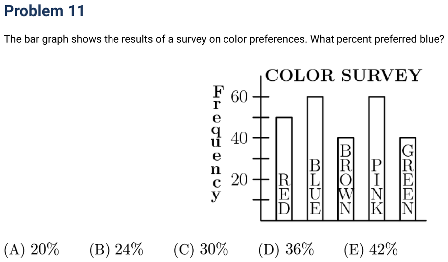 1992 Problem 11