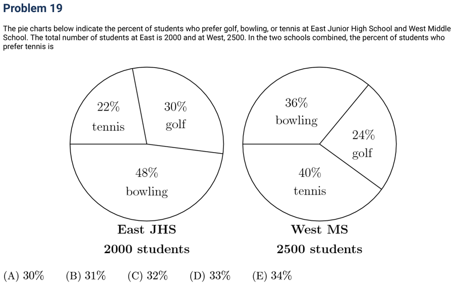 1996 Problem 19
