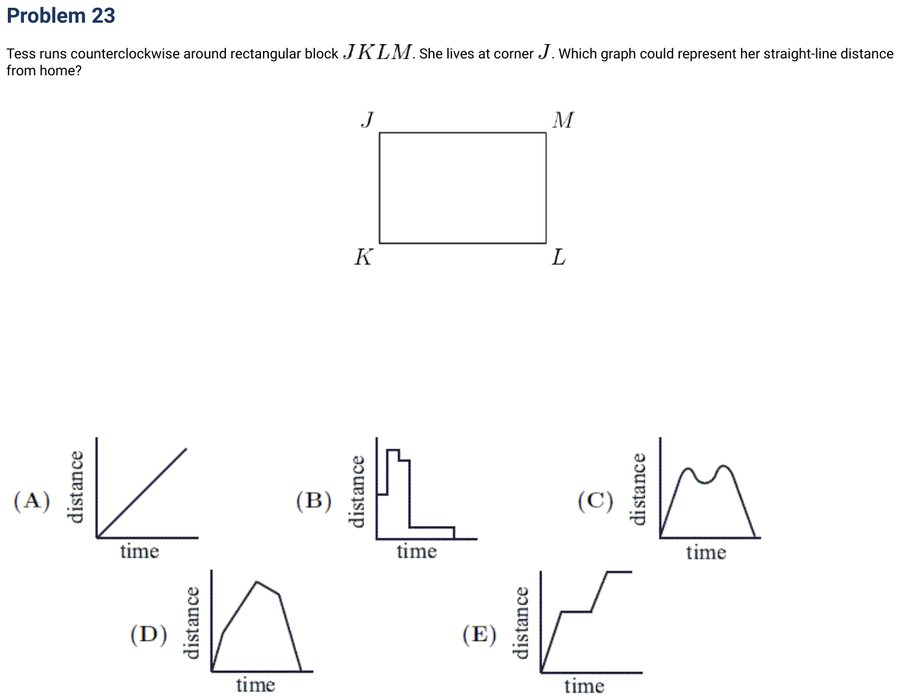 2004 Problem 23