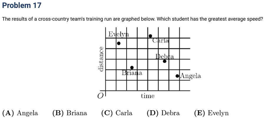 2005 Problem 17