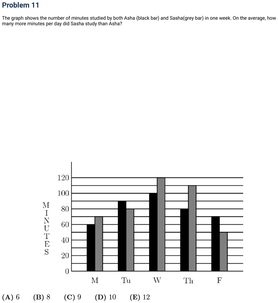 2011 Problem 11